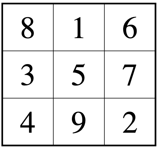 3x3 Magic Square