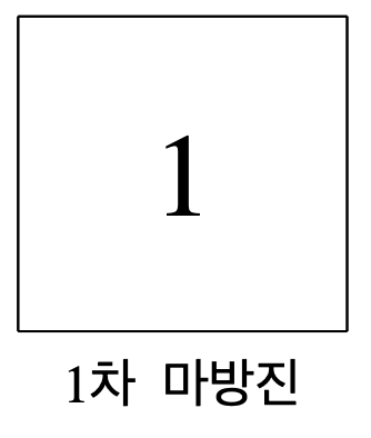 1차 마방진