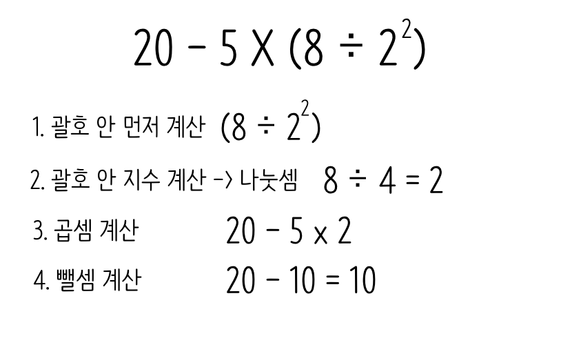 혼합계산 순서